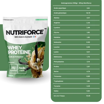 image de l'aminogramme de la whey protéine nutriforce