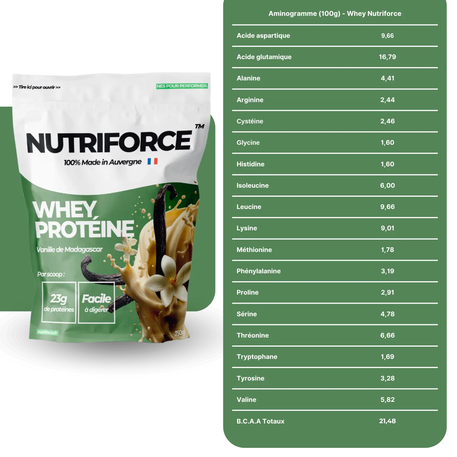 image de l'aminogramme de la whey protéine nutriforce